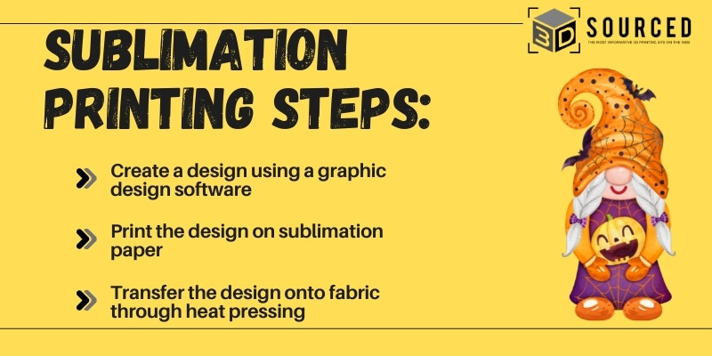 Sublimation printing steps - how it works